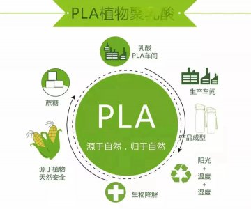 PLA需求量到底有多大？中性假設(shè)2025年需求超170萬(wàn)噸！